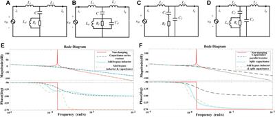 Bypass Inductor Type LCL Filter Parameter Optimization for Three-Level Grid-Connected Converter